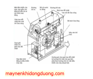 Cấu tạo của Máy sấy khí Pegasus TMMSK-45